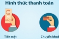 Quy định & hình thức thanh toán